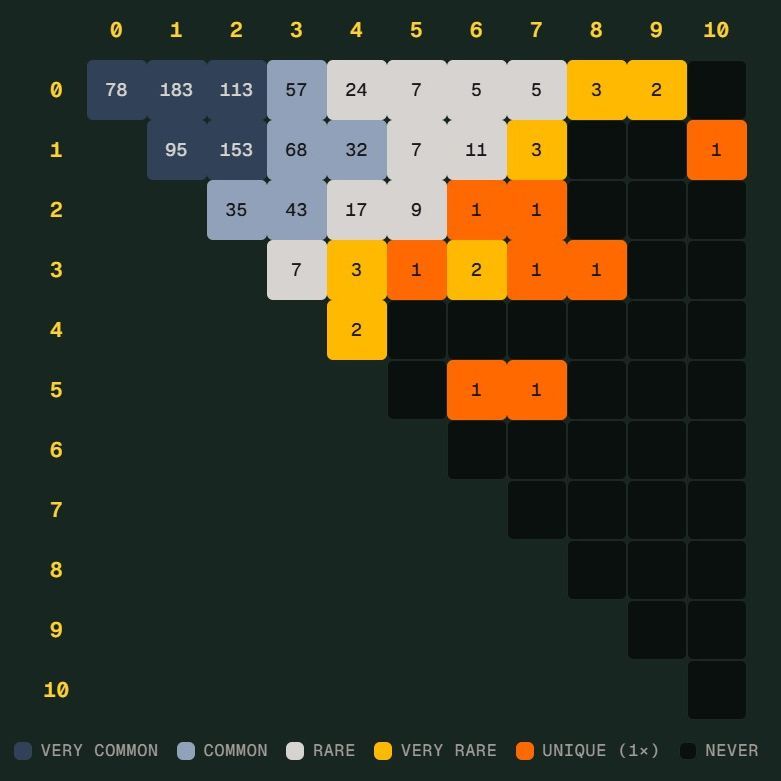 德国险成世界杯 Scorigami：这种独特比分究竟是什么